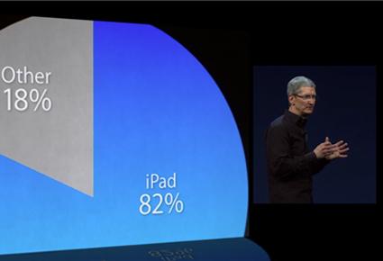 نظرة شاملة على منتجات أبل في WWDC